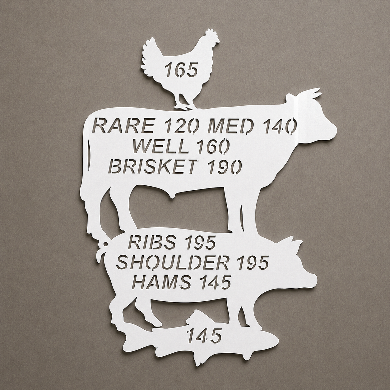 BBQ Meat Temperature Guide metal sign