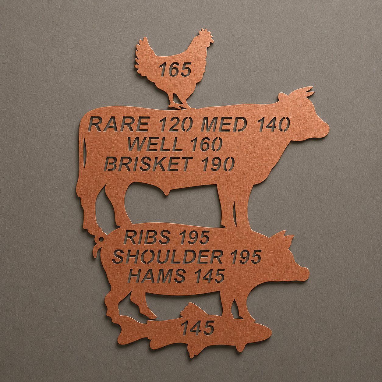 BBQ Meat Temperature Guide metal sign