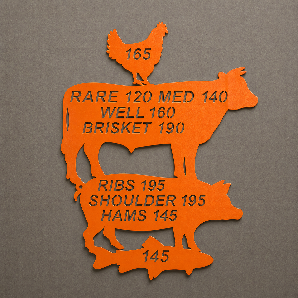 BBQ Meat Temperature Guide metal sign