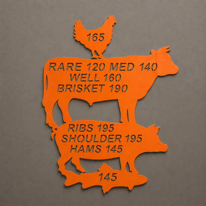 BBQ Meat Temperature Guide metal sign
