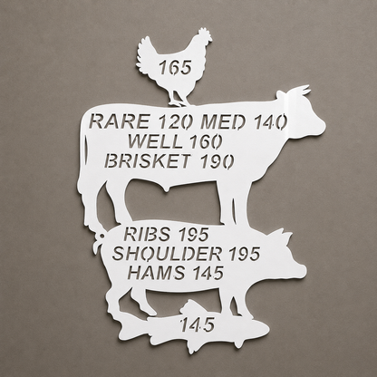 BBQ Meat Temperature Guide metal sign